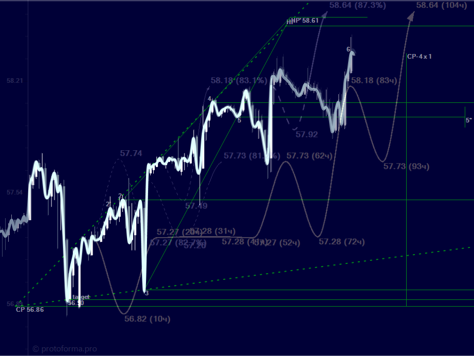 [Ян Руткевич] Тактика Адверза (3 семестр)_0.png